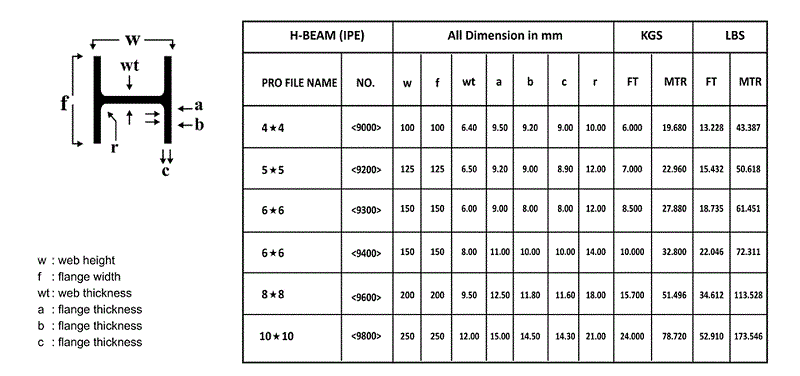 Viga H de acero Viga H de acero