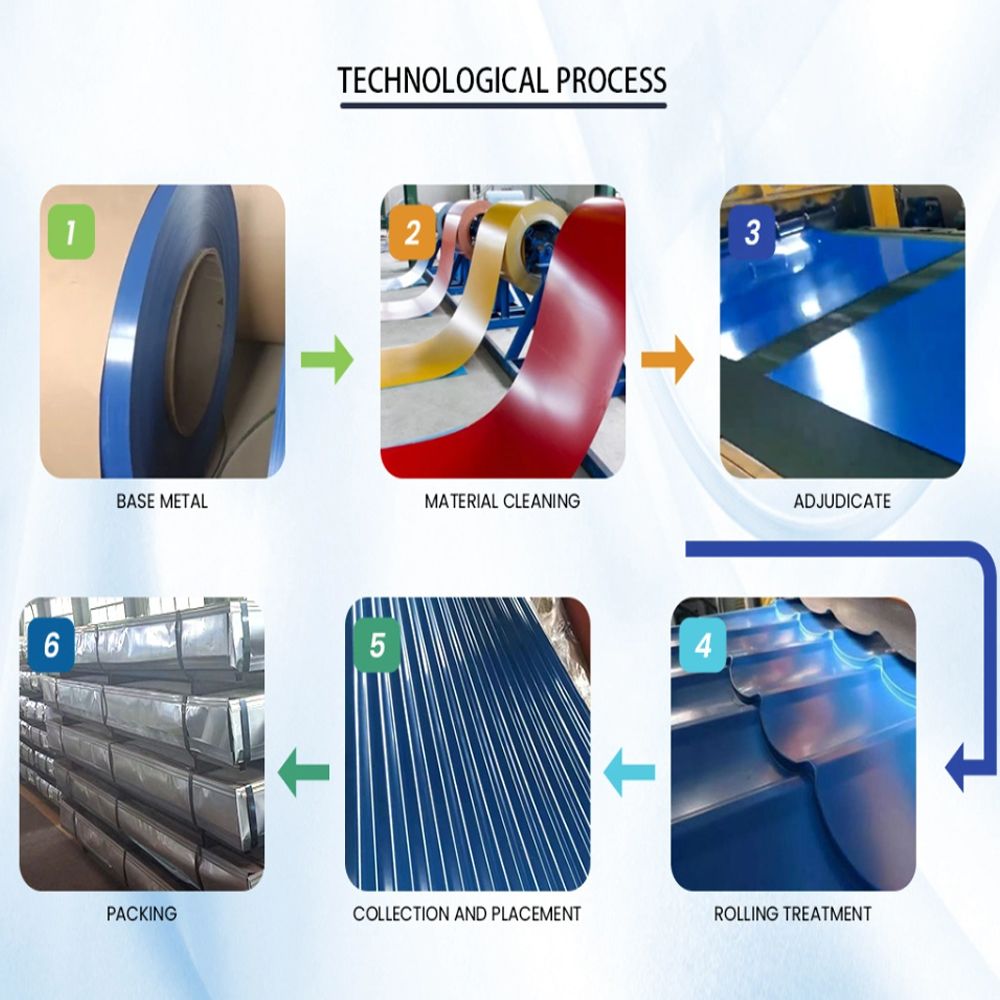 La placa revestida de color PPGl PPGL S550 galvanizó la hoja de la techumbre de acero acanalada de la placa de acero La placa revestida de color PPGl PPGL S550 galvanizó la hoja de la techumbre de acero acanalada de la placa de acero